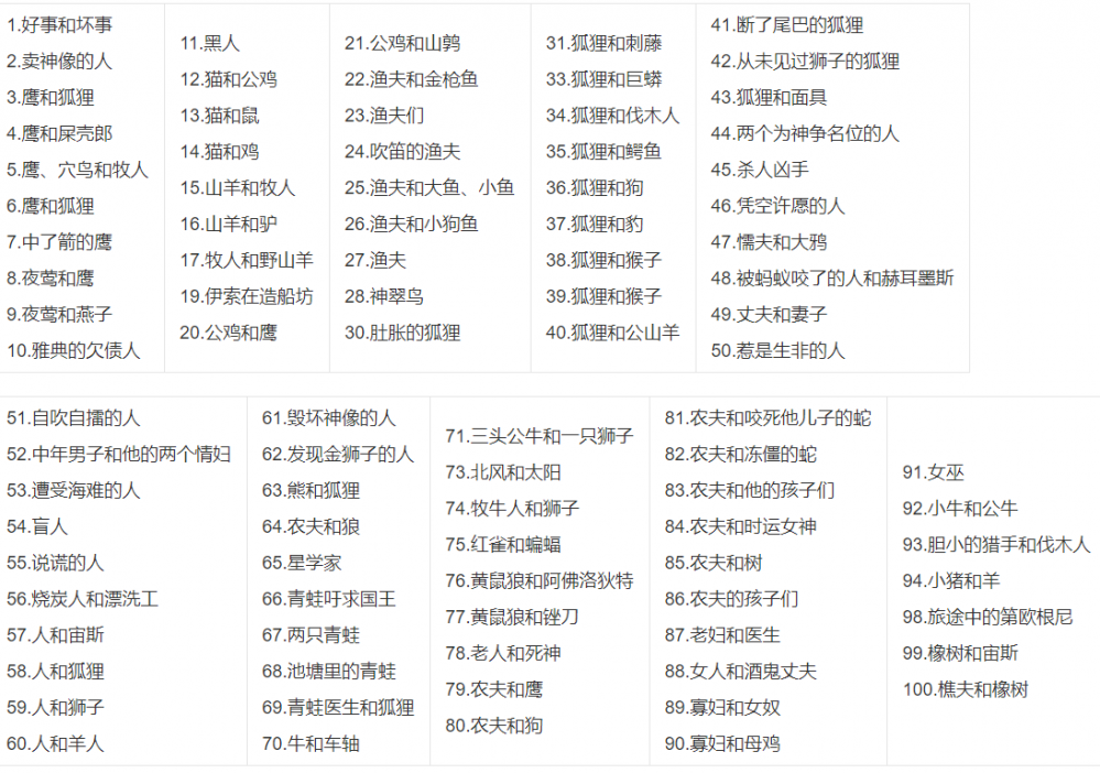 故事伊索寓言的作者是谁(伊索寓言是哪个国家的作品)