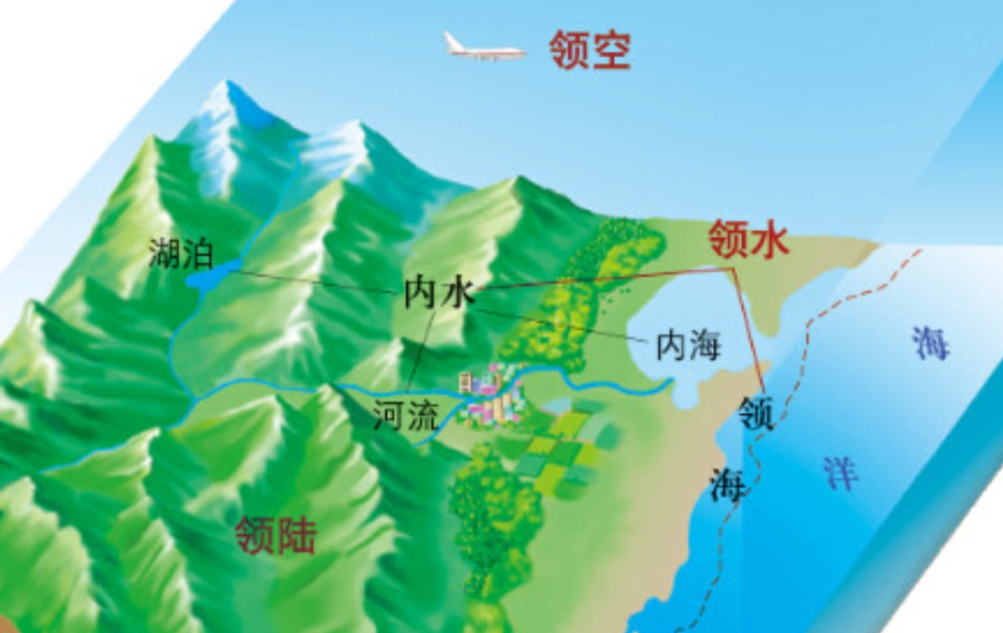 什么是内水(内水的意思解释)