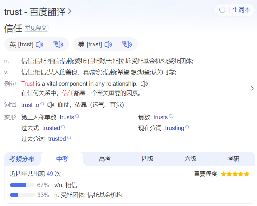 trust怎么读什么意思(英语单词在线中文翻译和来源)