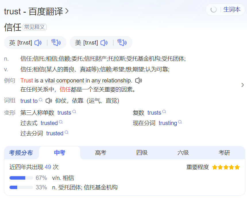 trust怎么读什么意思（英语单词在线中文翻译和来源）