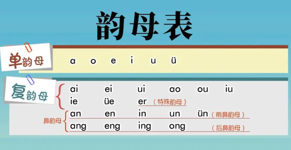 韵母表24个怎么写(24个韵母表正确写法)