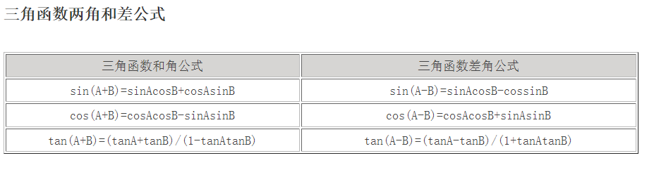 高中三角函数公式大全表格（三角函数公式大全表格汇总）