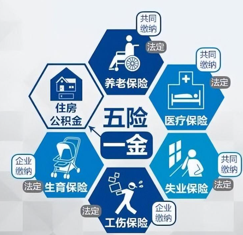 五险一金指什么(3分钟搞懂五险一金)