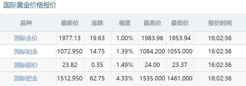 黄金多少钱一克(黄金今天价格多少钱一克)