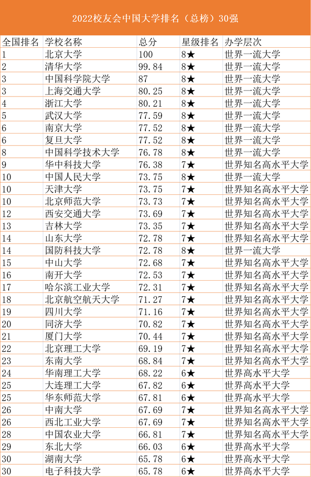 四川大学排名全国第几（全国重点大学排名）