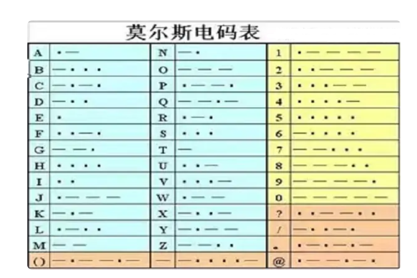摩斯密码怎么敲( 摩斯密码手敲桌子教程表示)