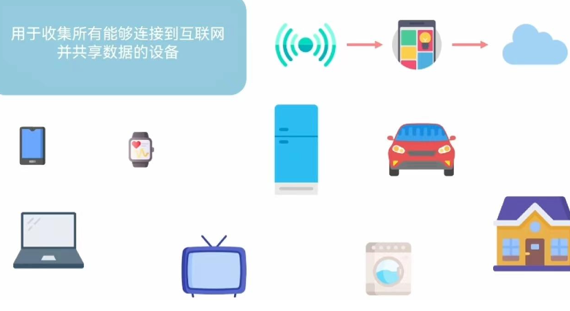 物联网是什么(物联网是啥意思)