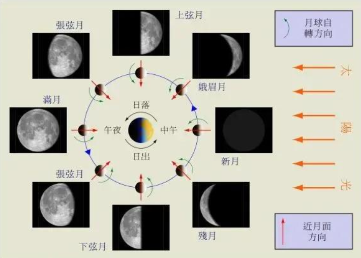 农历是阴历还是阳历(一文农历阴历阳历公历等概念)