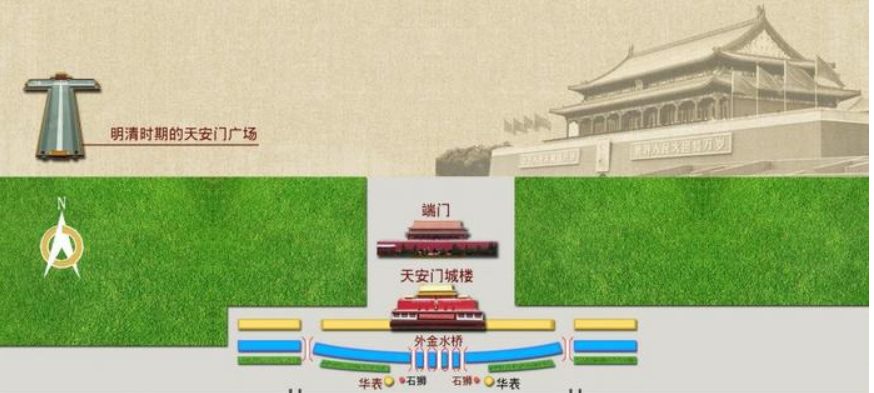 北京天安门旅游攻略(北京天安门旅游景点游玩攻略大全)