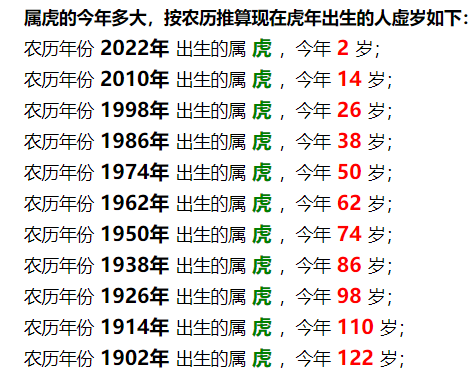 属虎的人今年多大(2023年属虎的年份和出生时间)