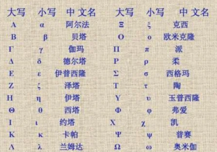 希腊字母怎么打出来(24个希腊字母大小写及读音表)