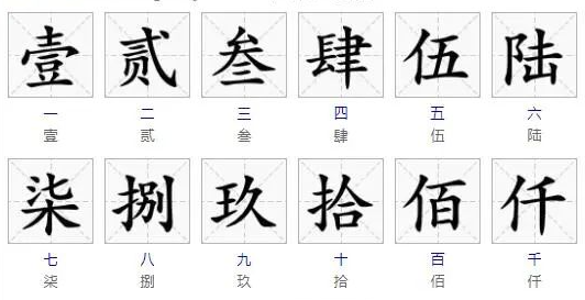 中国大写数字（大写数字的正确写法及应用场景）