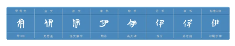 伊怎么读什么意思(伊字拼音和意思解释)