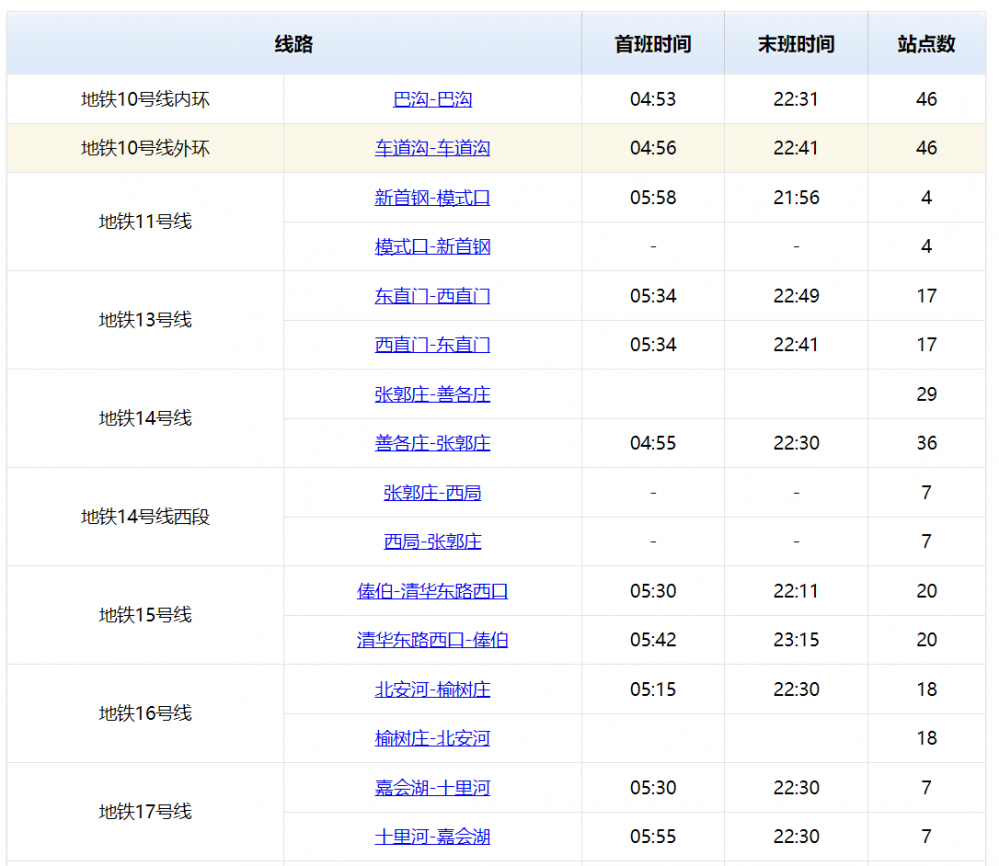 北京地铁首末班运营时间（北京地铁早晚时刻表）