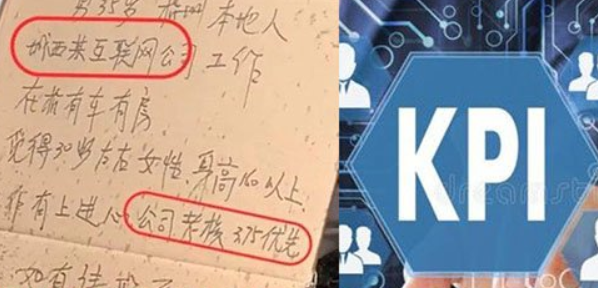 KPI是什么意思(KPI解释及应用场景详解)