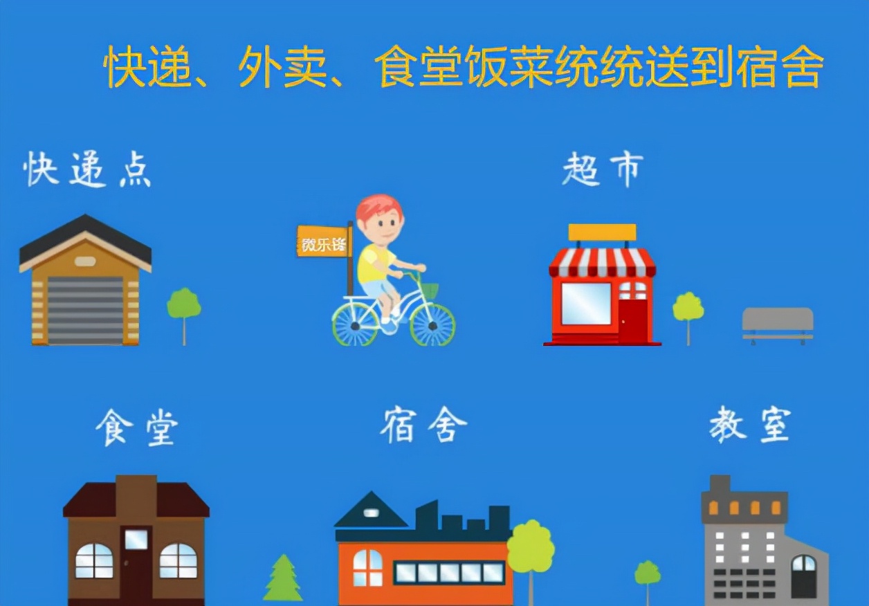 大学生校园创业（大学旁边适合开什么店最）