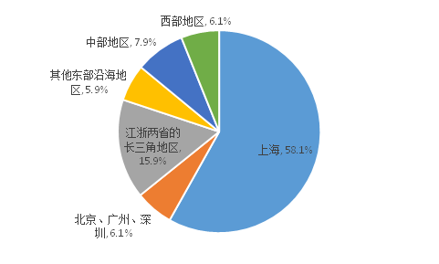 大学生创业调查报告（大学生创业现状的调查分析）