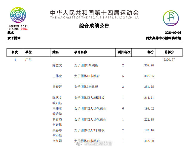 全红婵率广东队夺全运跳水团体金牌（全红婵夺全运会个人首金）