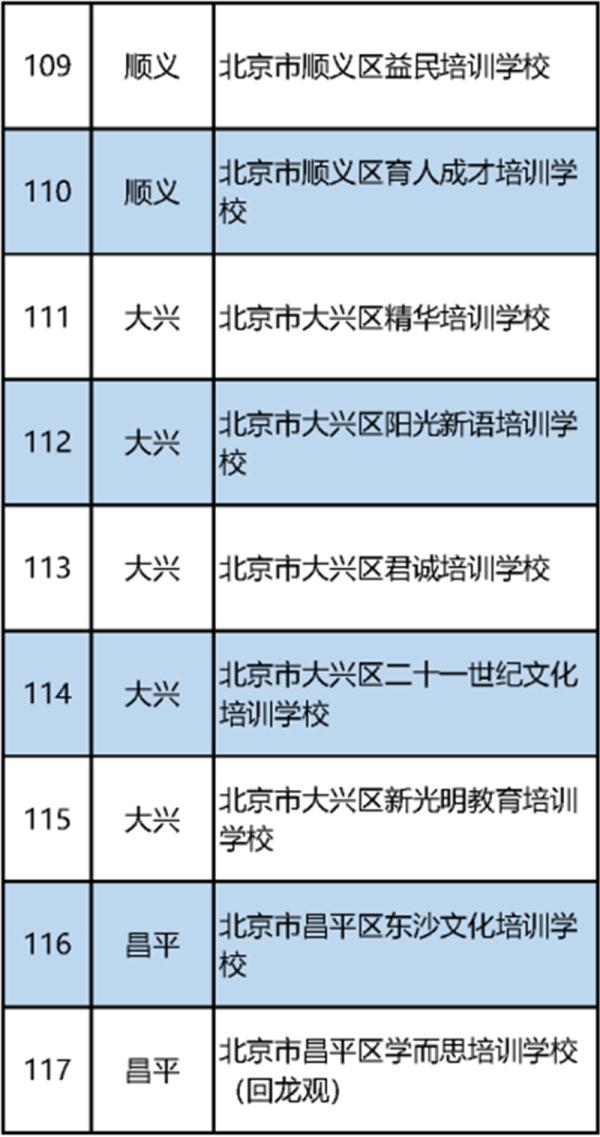 北京首批校外培训机构白名单公布（152家义务教育阶段学科类）