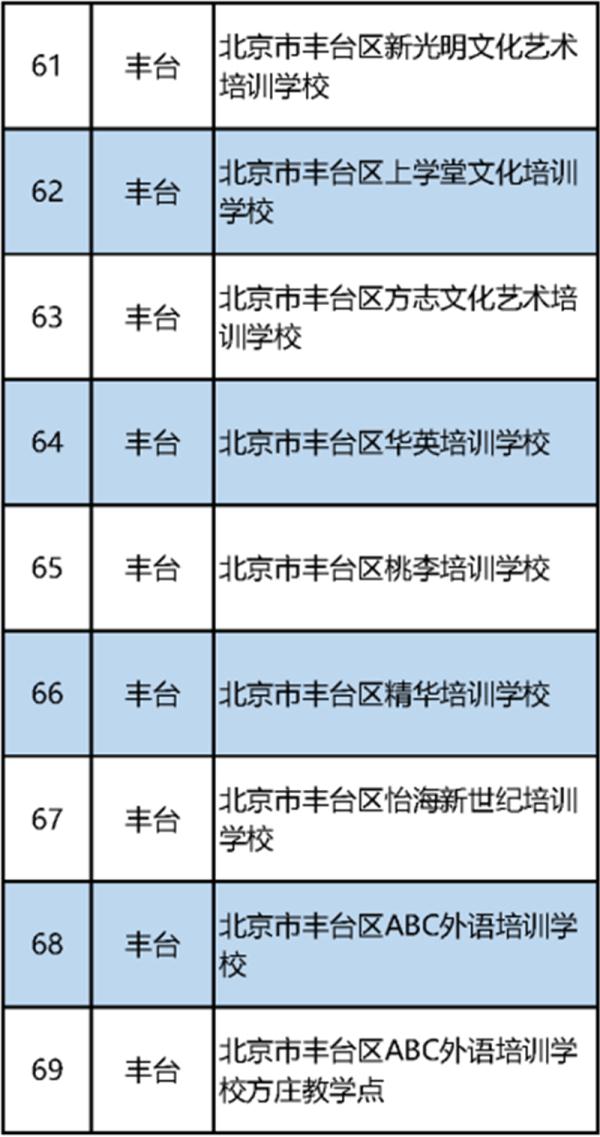 北京首批校外培训机构白名单公布（152家义务教育阶段学科类）