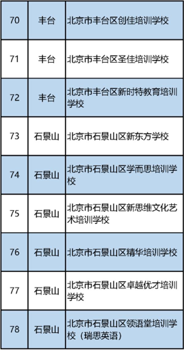 北京首批校外培训机构白名单公布（152家义务教育阶段学科类）