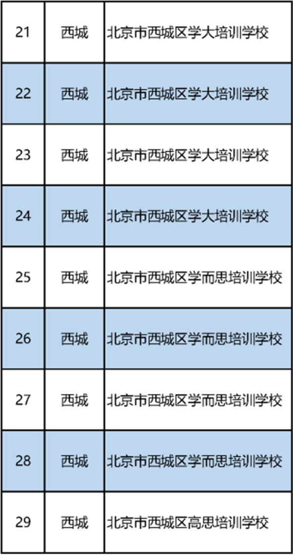 北京首批校外培训机构白名单公布（152家义务教育阶段学科类）