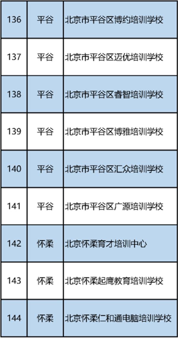 北京首批校外培训机构白名单公布（152家义务教育阶段学科类）