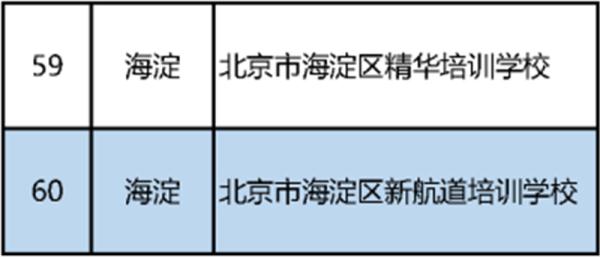 北京首批校外培训机构白名单公布（152家义务教育阶段学科类）