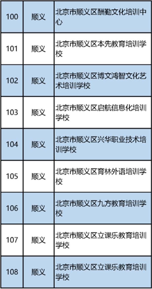 北京首批校外培训机构白名单公布（152家义务教育阶段学科类）