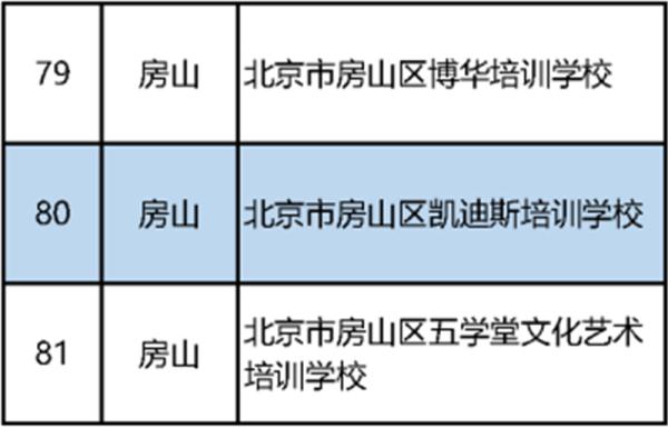 北京首批校外培训机构白名单公布（152家义务教育阶段学科类）
