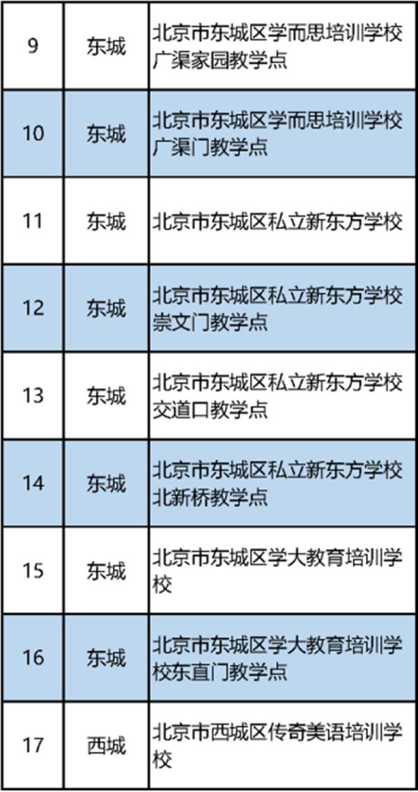 北京首批校外培训机构白名单公布（152家义务教育阶段学科类）