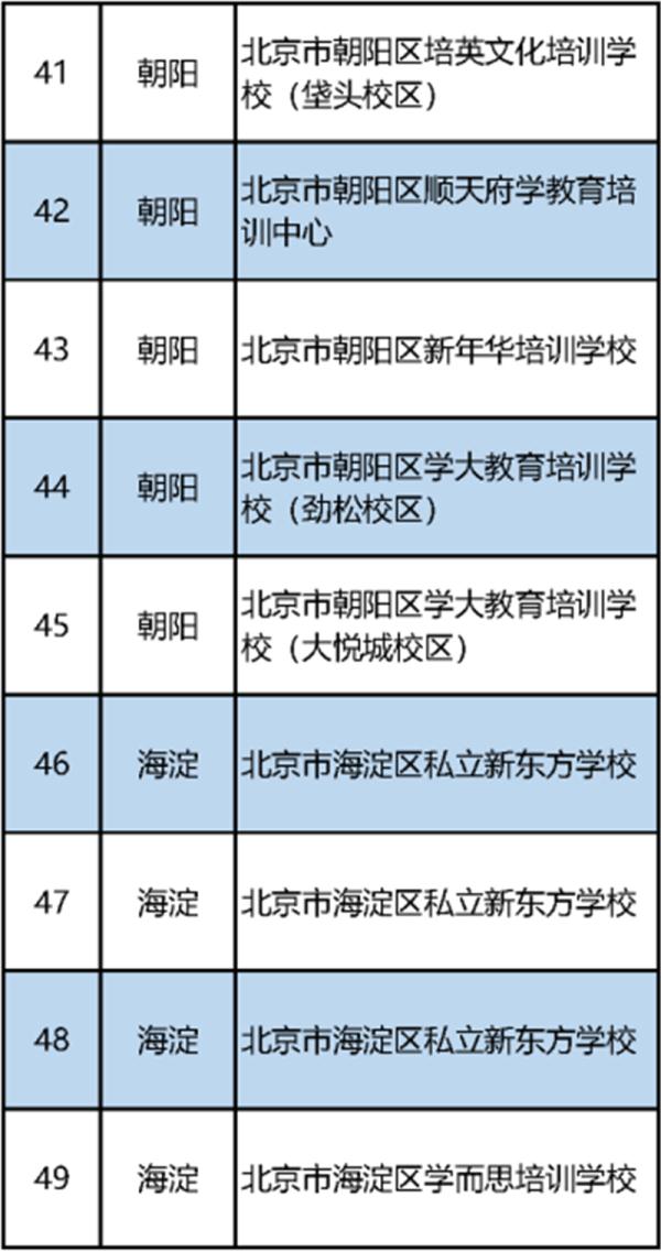 北京首批校外培训机构白名单公布（152家义务教育阶段学科类）