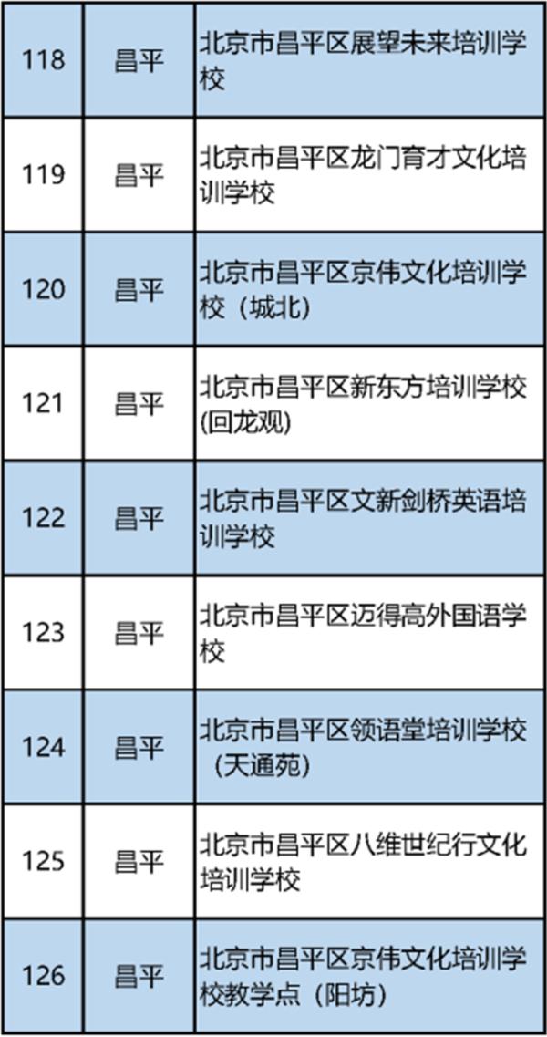 北京首批校外培训机构白名单公布（152家义务教育阶段学科类）