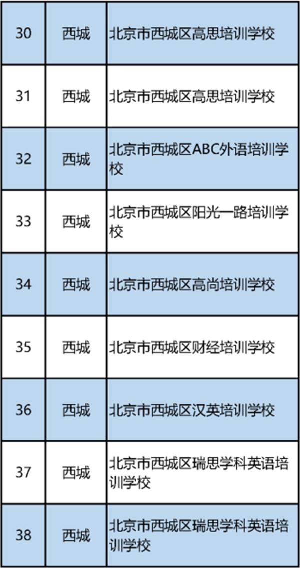 北京首批校外培训机构白名单公布（152家义务教育阶段学科类）