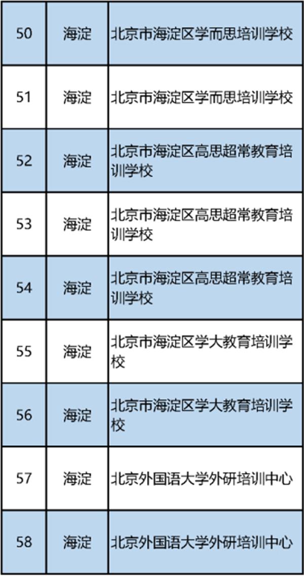 北京首批校外培训机构白名单公布（152家义务教育阶段学科类）