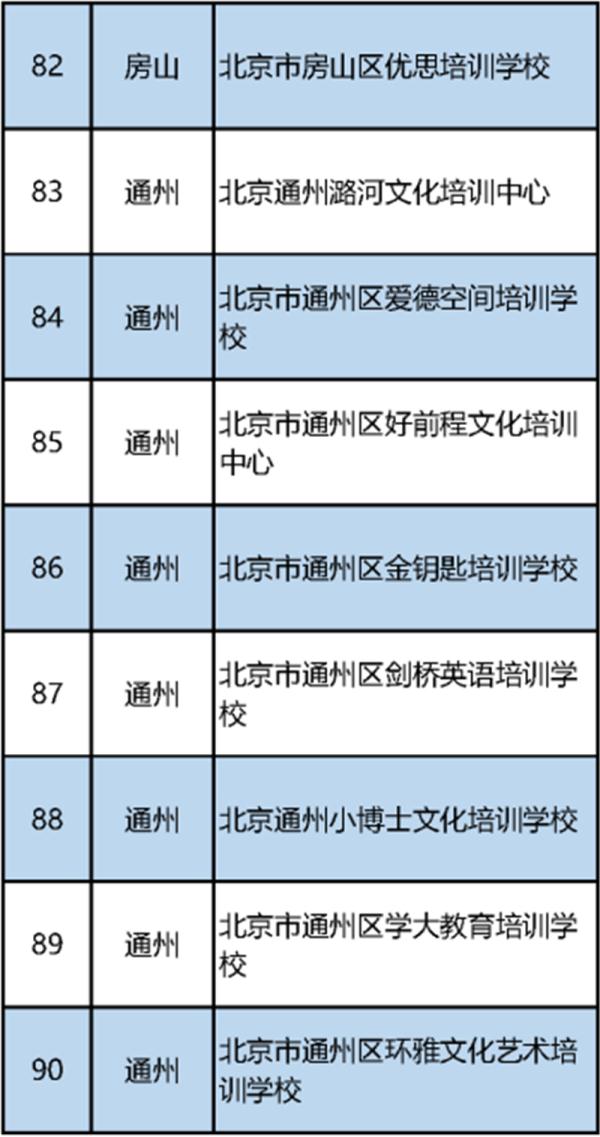 北京首批校外培训机构白名单公布（152家义务教育阶段学科类）