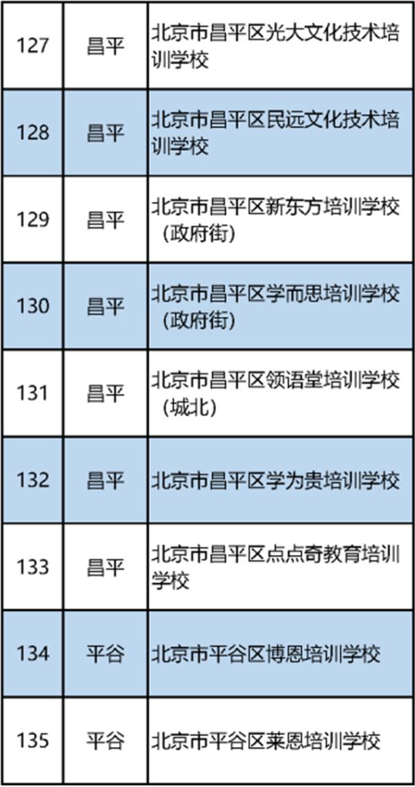 北京首批校外培训机构白名单公布（152家义务教育阶段学科类）