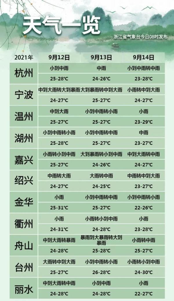 灿都和康森双台风逼近（这些地区将受到严重风雨影响）