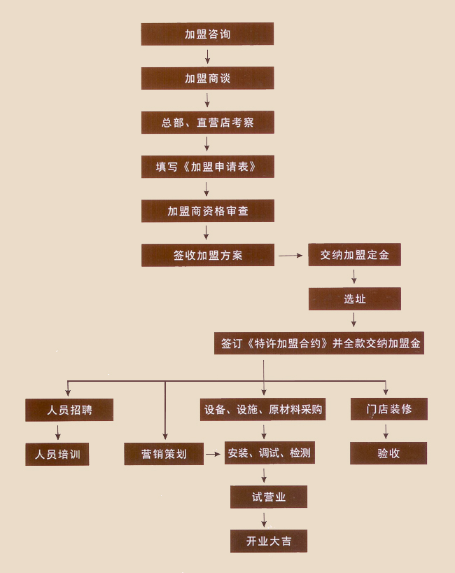 手工研磨时光咖啡连锁品牌加盟店（现磨咖啡加盟费多少钱优势在那里）