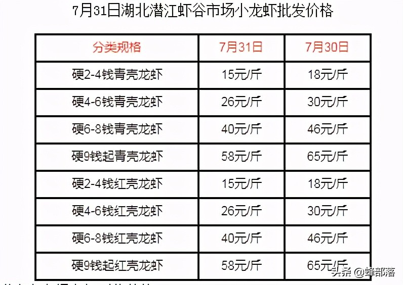 适合一个人自主创业项目加盟推荐（2021必火未来10大暴利行业）