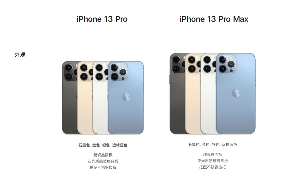 苹果国行正式发布发售IOSiPhone13（iPhone13起售价格为5999元）