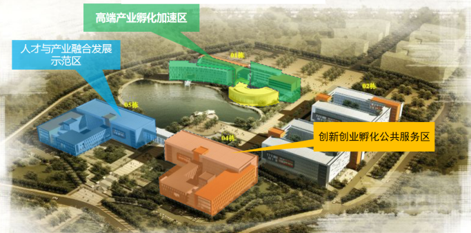 中国知名孵化器平台电商注册公司(企业孵化器靠什么盈利模式)