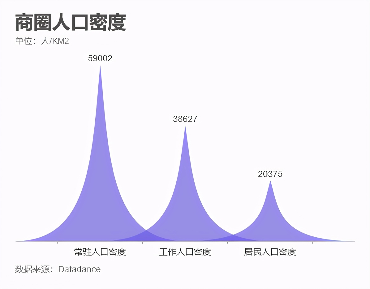 开店商铺选址公司大数据分析技巧（开店选址的五个要素及口诀）