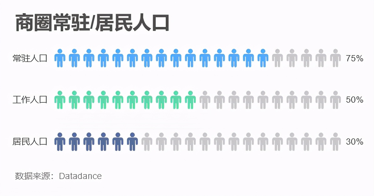 开店商铺选址公司大数据分析技巧(开店选址的五个要素及口诀)