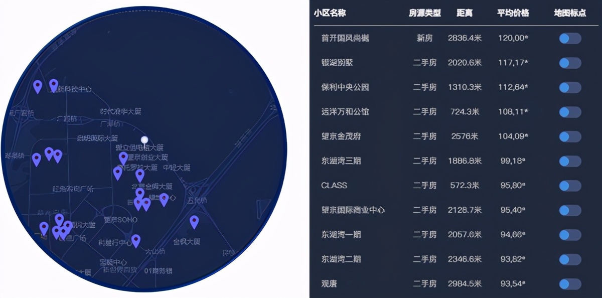 开店商铺选址公司大数据分析技巧（开店选址的五个要素及口诀）