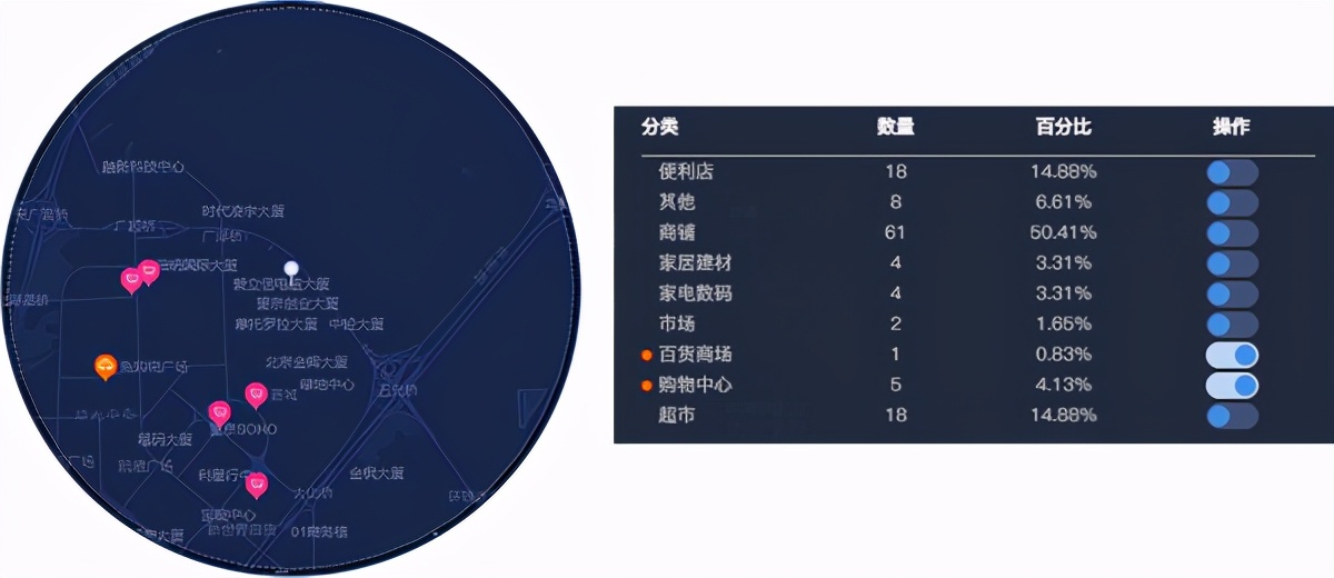 开店商铺选址公司大数据分析技巧（开店选址的五个要素及口诀）