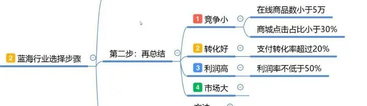 怎么在淘宝上开网店卖东西（如何在手机开无货源网店步骤）