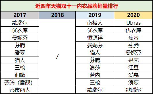 内衣加盟店哪些品牌比较好（新手开内衣店怎么进货）