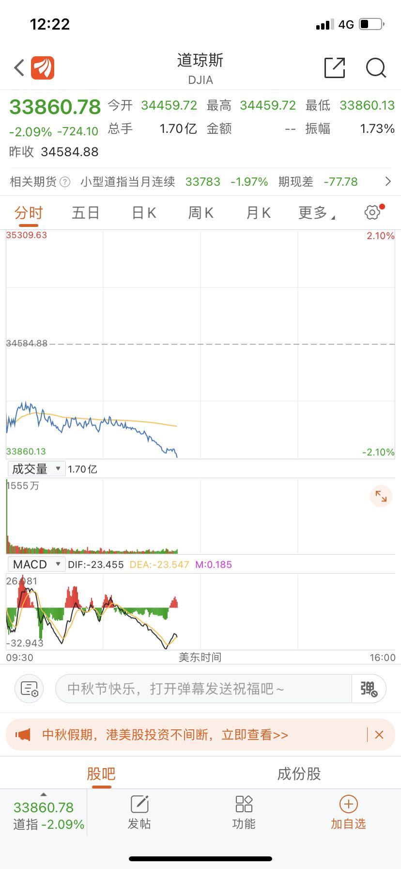 深夜炸锅!美股大跌!道指暴跌700多点,恐慌指数涨超23%