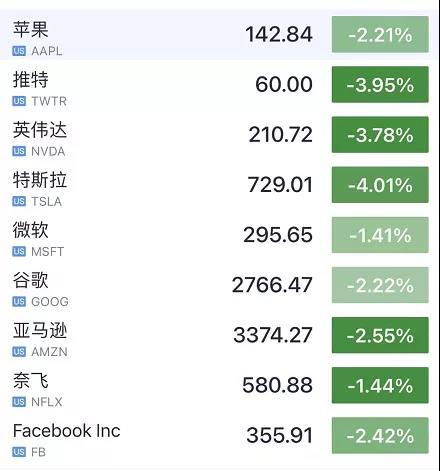 深夜炸锅!美股大跌!道指暴跌700多点,恐慌指数涨超23%